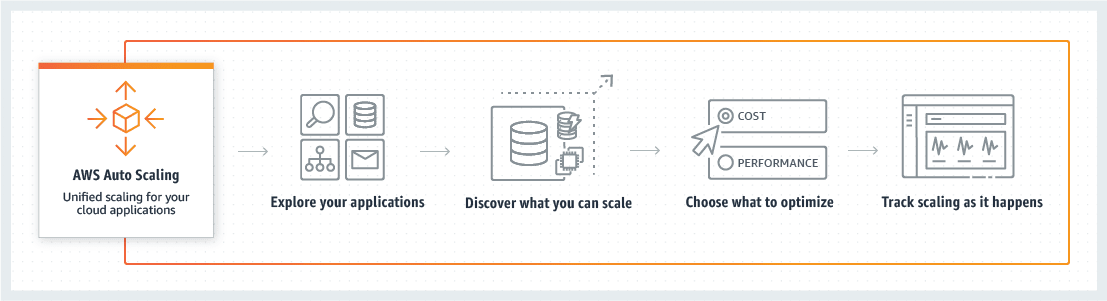 AWS Lambda Pros and Cons: AWS Scaling | Hevo Data